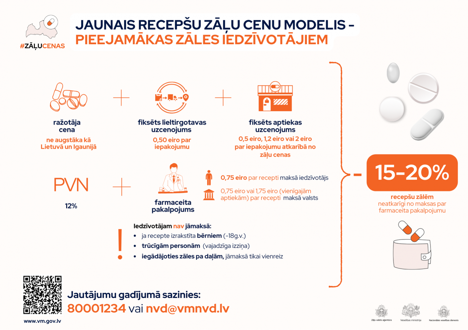 Infografika