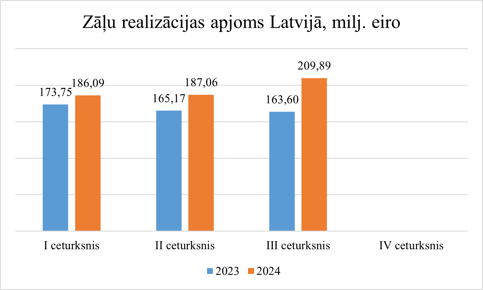 Zāļu realizācijas apjoms