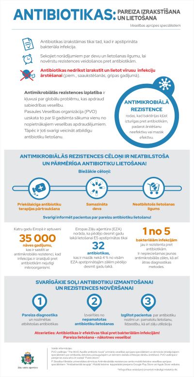 Antimikrobiālā rezistence