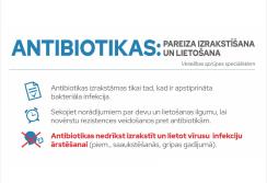 Antibiotikas_infografika